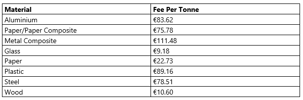 Repak fees.png