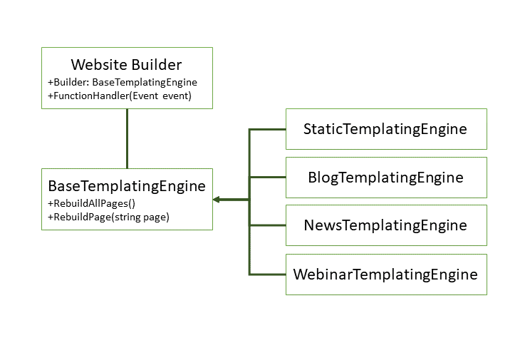 UML Class Diagram.png